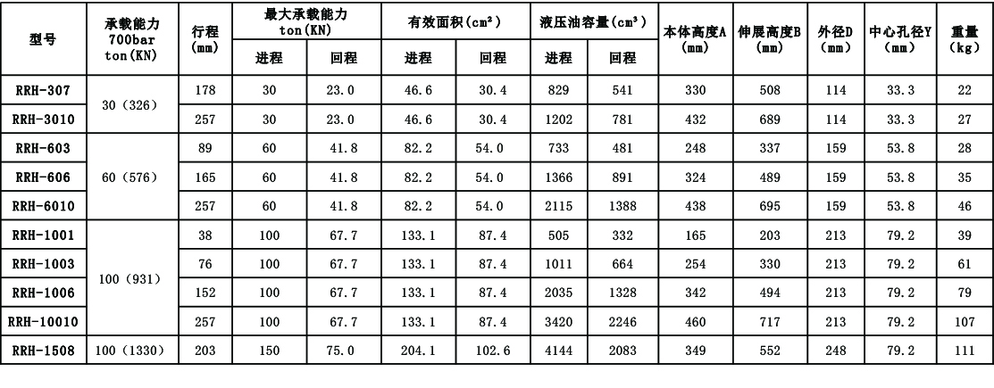 双向空心参数.jpg