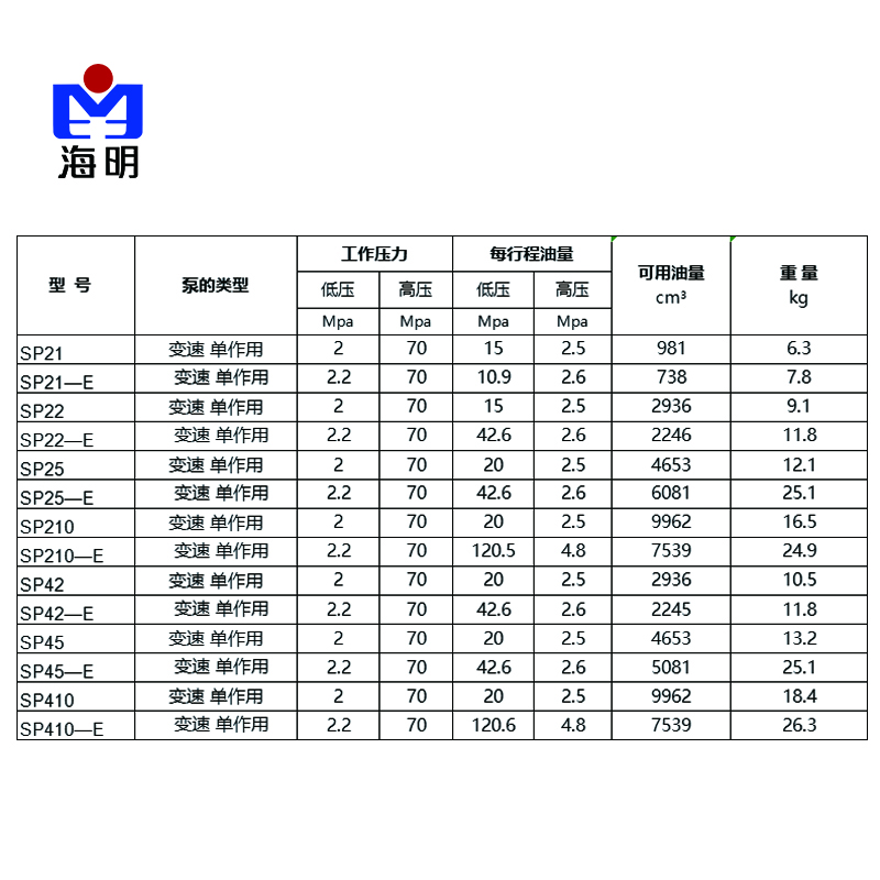 手动液压泵黑参数.jpg