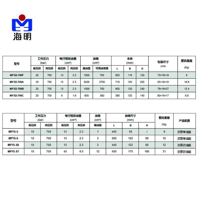 手动液压泵参数.jpg